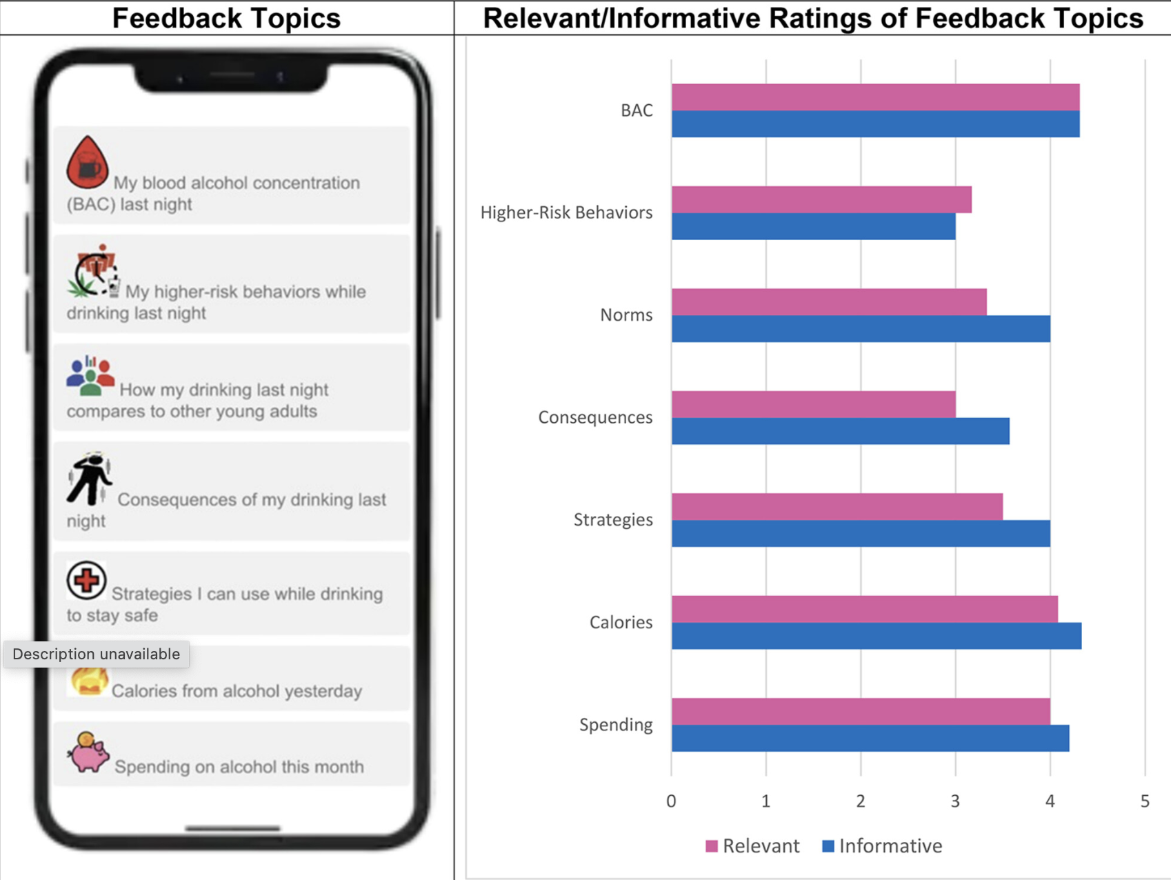 Illustration of app interface with graph of user review feedback