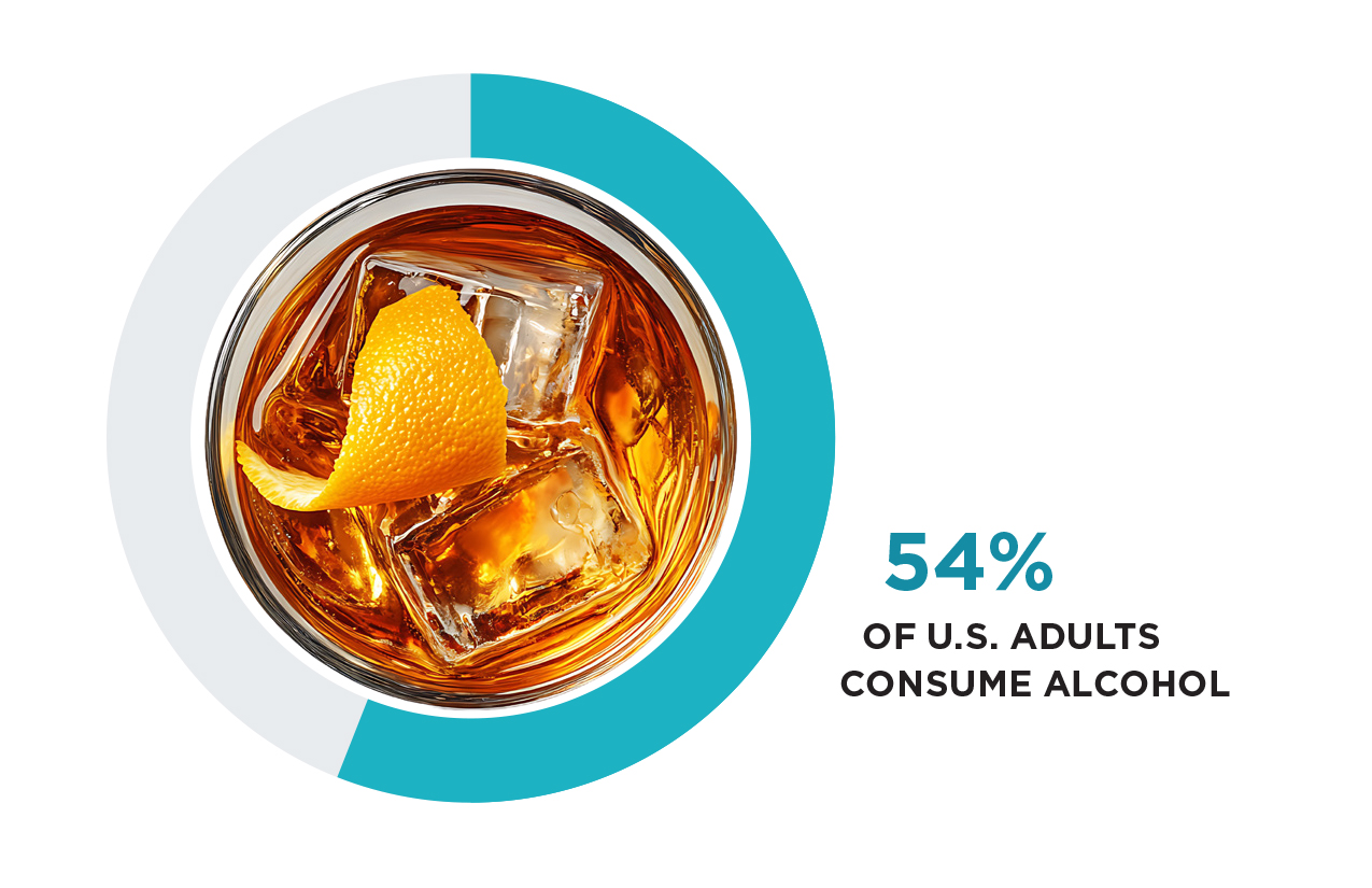The view of the top of a drink showing that 54% of US adults consume alcohol.