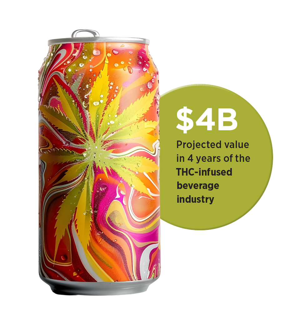 A colorful can representing a THC beverage, showing that in 4 years, the THC beverage industry is expected to be $4B.